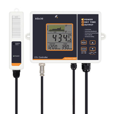 ABS-Doppelstrahl-CO2-Controller mit Trenddiagramm
