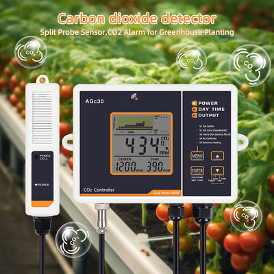 ABS-Doppelstrahl-CO2-Controller mit Trenddiagramm