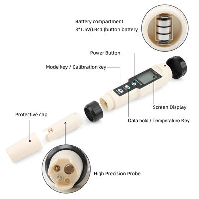 4 - in - 1 Wasserstoffwasserqualitätsprüfer - H2/pH/ORP/Tempometer für Gesundheit, Aquakultur und Labor