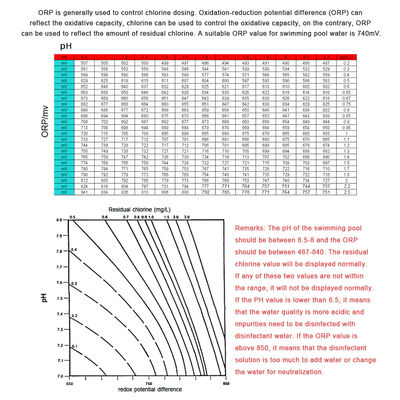 Drahtloser Zigbee WiFi wasserdichter schwimmender Pool-pH-Meter mit Solarstrom für Schwimmbäder