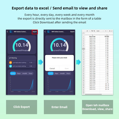 Tuya Online Salinity Meter with 0~199.9ppt Range and 0~14.0pH Multiparameter Water Quality Tester for Mariculture and Aquarium