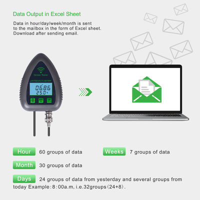 Wifi Online Digital PH Meter 5 in 1 GS&TEMP&PH with 0-19900ppm TDS and 0-199.0ppt Salinity for Aquarium and Hydroponics