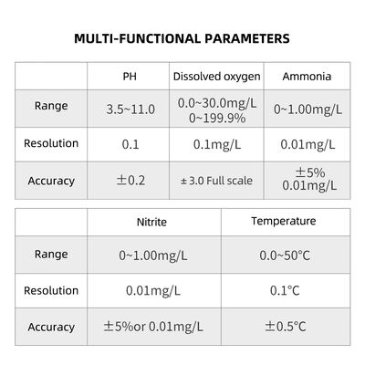 Digitale AE86061 6-in-1-Mehrparameter-Wasserqualitätsmesser mit automatischer Temperaturkompensation und Auflösung von 0,1 mg/L für Fischkreppenfarmen
