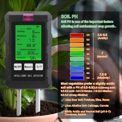 YiERYi 6-IN-1 Bodendetektor 3,5-9pH/0-99% Feuchtigkeit/0-3000μs/cm Fruchtbarkeit 90° Drehbildschirm
