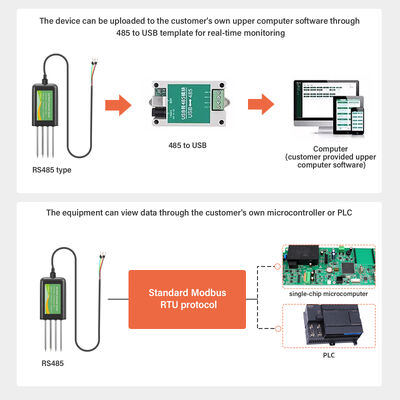RS485 Boden-Multiparameter-Sensor 8-in-1 EC pH NPK Temp Feuchtigkeitsdetektion Landwirtschaft Gewächshausnutzung