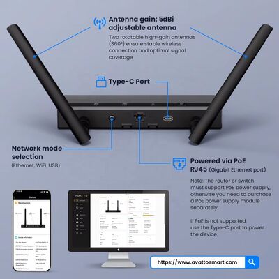 YIERYI Zigbee 3.0 PoE Dongle Gateway Hub für Home Assistant Zigbee2 MQTT ESP32+CC2652P Dual 5dBi Antennen Typ-C/PoE-betrieben