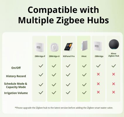 Kabelloses Zigbee Smart Wasserdurchflussventil Telefon-App-Steuerung Automatischer Wasserzeitschalter für Gartenrasen Gemüsegarten